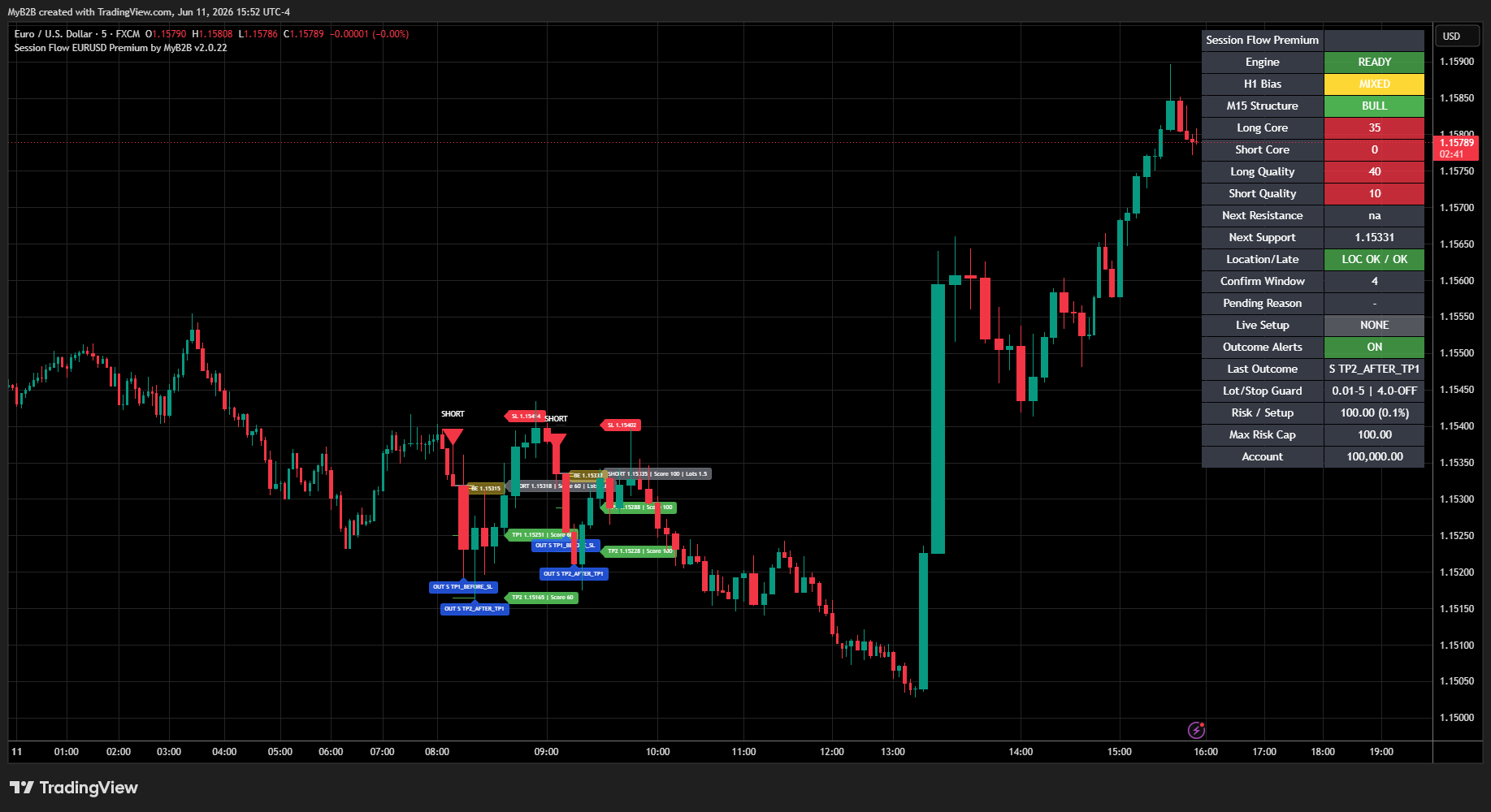 June 11 Session Flow example