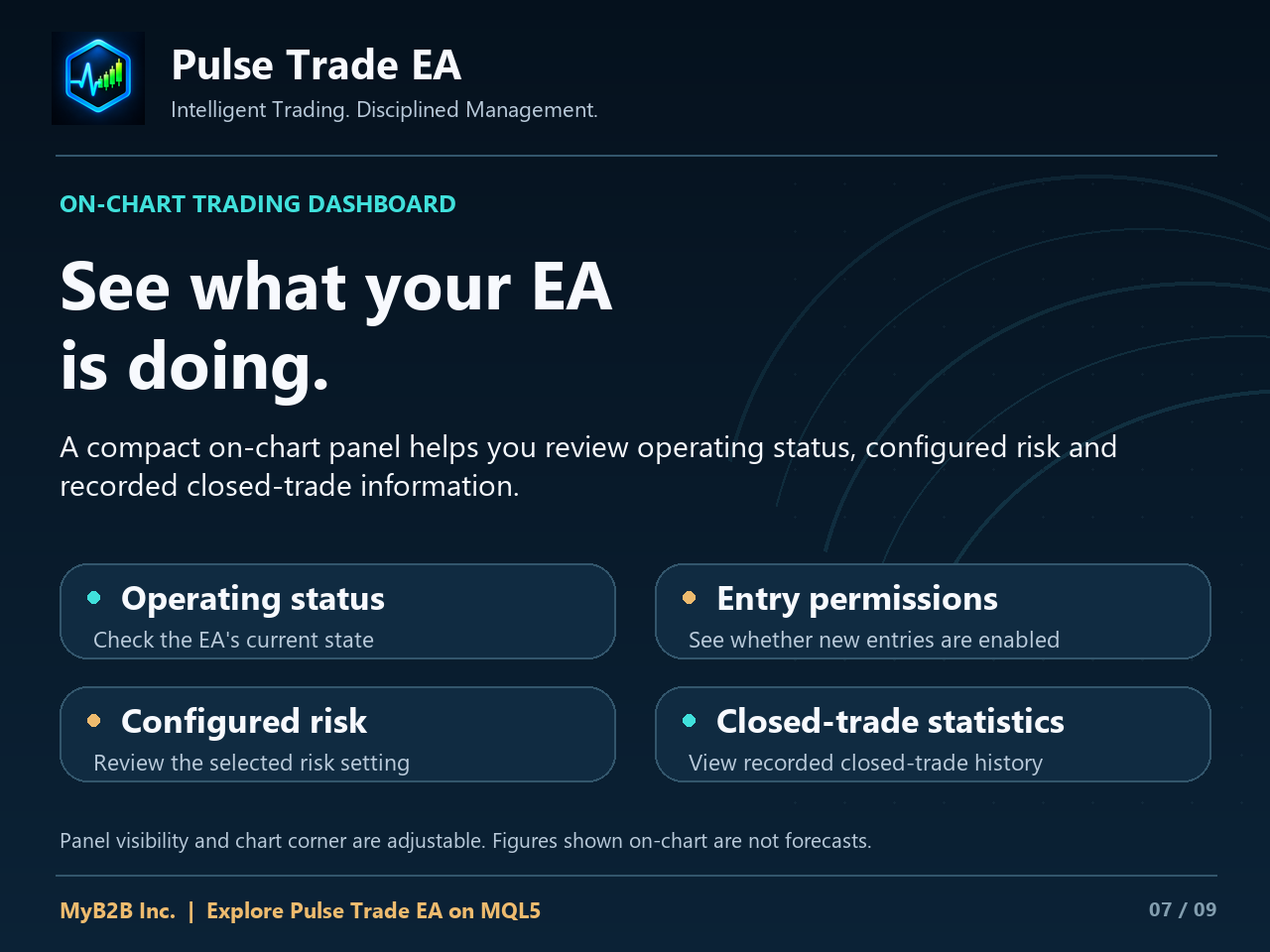 Illustrated on-chart Pulse Trade status dashboard, not an actual brokerage account capture
